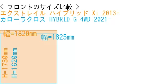 #エクストレイル ハイブリッド Xi 2013- + カローラクロス HYBRID G 4WD 2021-